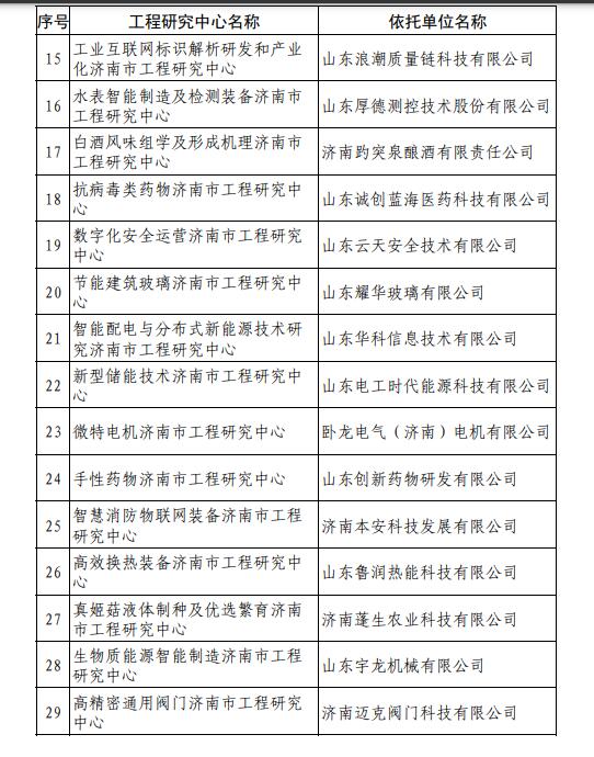 名單所公示部分企業(yè)