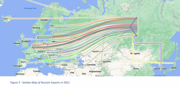 2021年俄羅斯顆粒出口示意圖